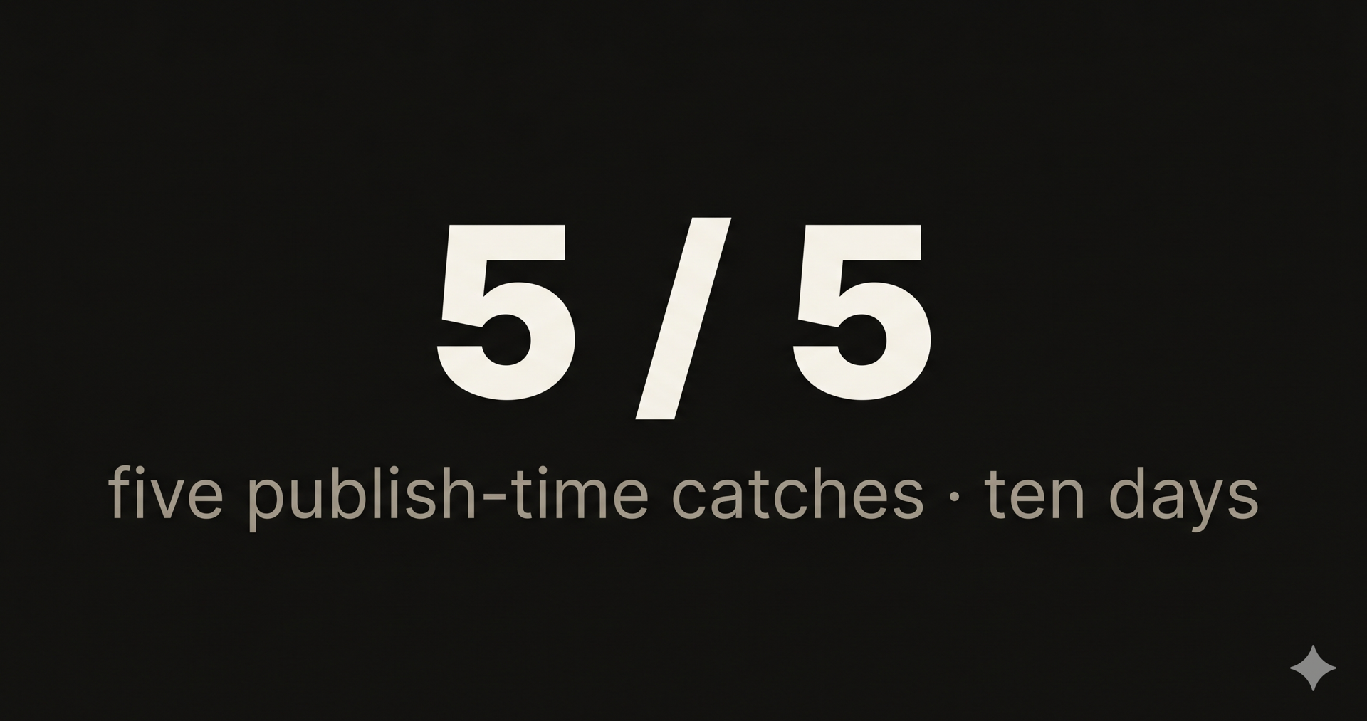 5 / 5. Five publish-time catches in ten days.