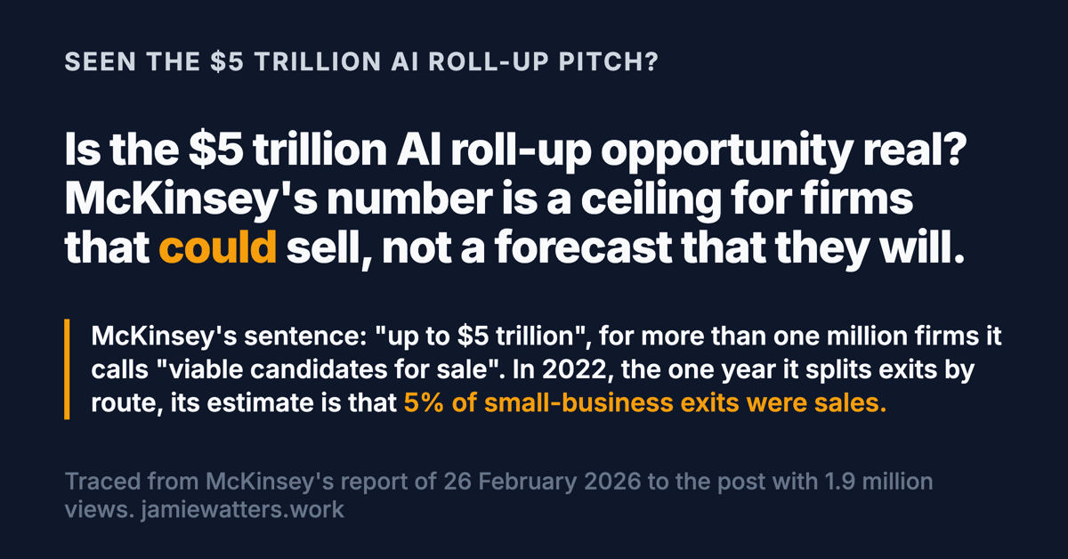Social card. Kicker: seen the $5 trillion AI roll-up pitch? Headline: Is the $5 trillion AI roll-up opportunity real? McKinsey's number is a ceiling for firms that could sell, not a forecast that they will. Below: McKinsey's sentence says up to $5 trillion, for more than one million firms it calls viable candidates for sale. In 2022, the one year it splits exits by route, its estimate is that 5% of small-business exits were sales.