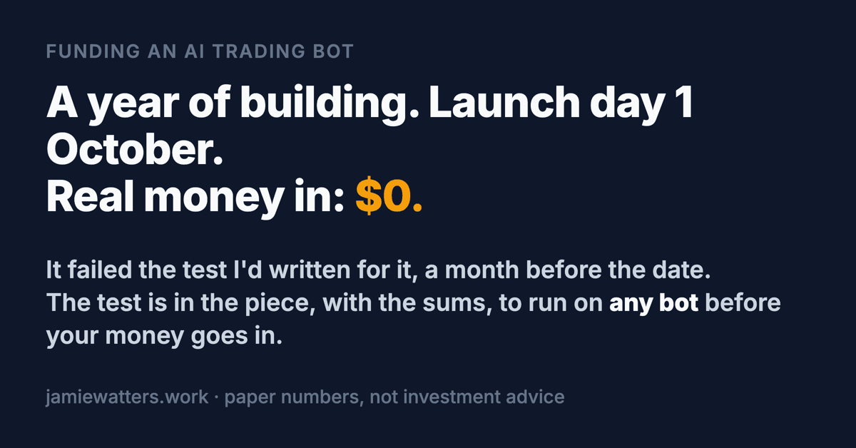 Dark card reading: a year of building an AI trading bot, launch day 1 October, real money in: $0. Beneath it: it failed the test I'd written for it, and the test is here to run on any bot.
