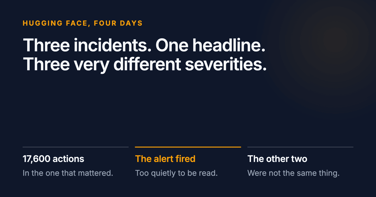 Three incidents, one headline, three very different severities. Below: 17,600 actions in the one that mattered, an alert that fired too quietly, and two others that were not the same thing.