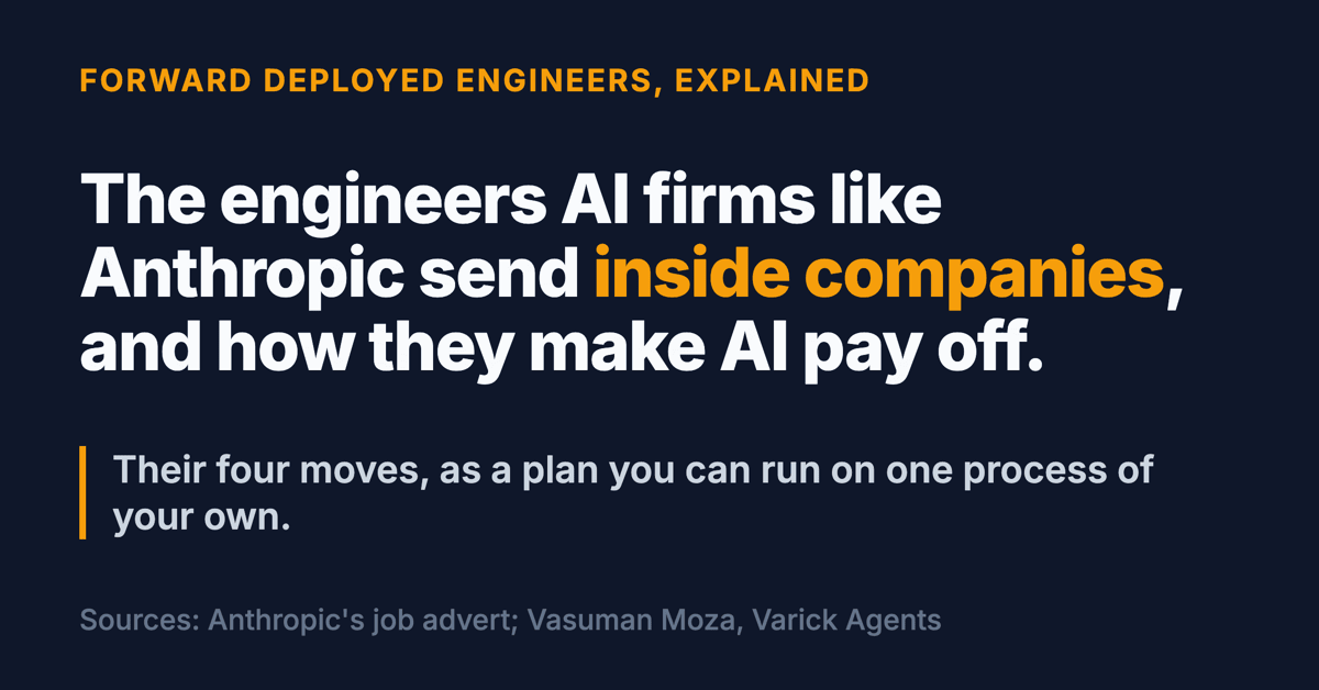 Social card. Forward deployed engineers, explained. Headline: The engineers AI firms like Anthropic send inside companies, and how they make AI pay off. Below: their four moves, as a plan you can run on one process of your own.