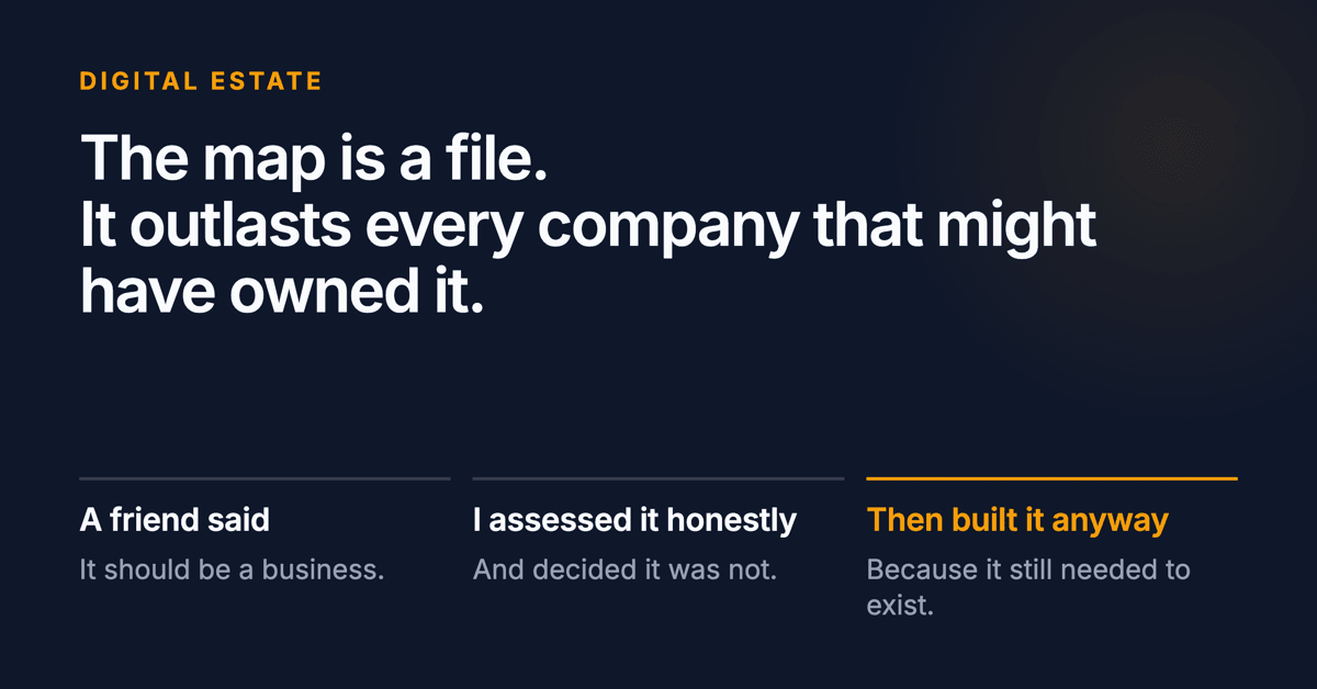 The map is a file. It outlasts every company that might have owned it. Below: a friend said it should be a business, I assessed it honestly and decided it was not, then built it anyway.