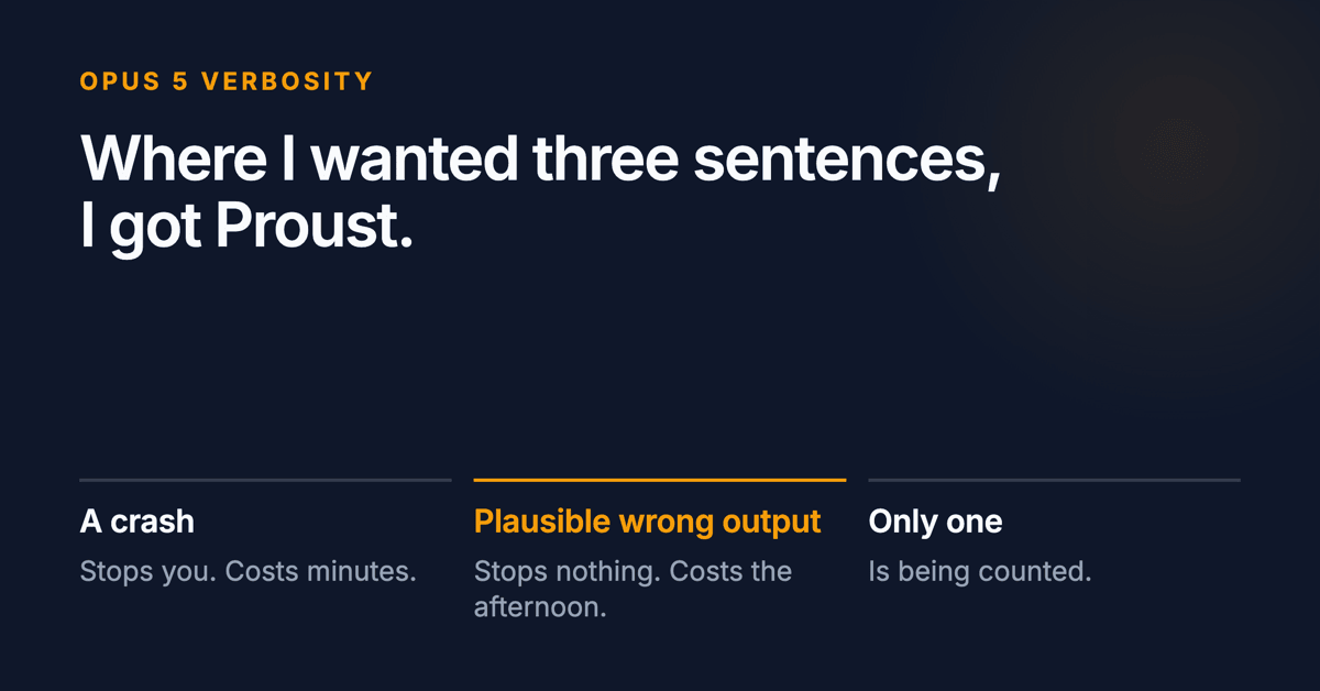 Where I wanted three sentences, I got Proust. Below: a crash stops you and costs minutes, plausible wrong output stops nothing and costs the afternoon, and only one of them is being counted.