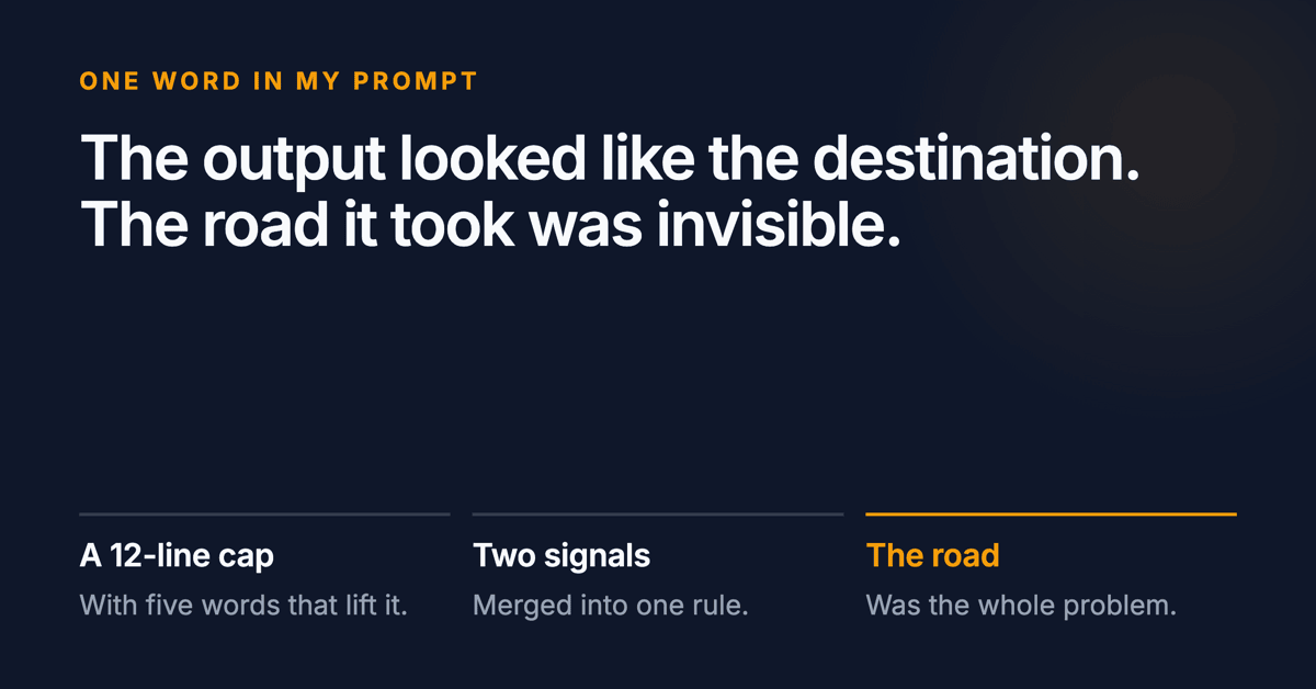 The output looked like the destination. The road it took was invisible. Below: a 12-line cap with five words that lift it, two signals merged into one rule, and the road as the whole problem.