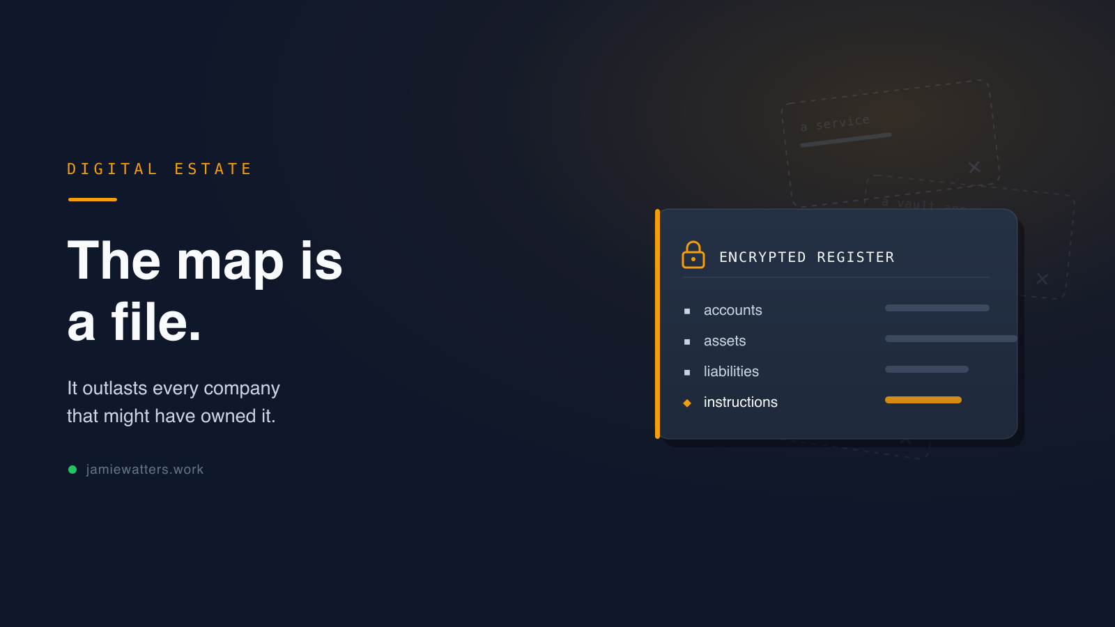 On a Deep Space navy background, a gold-edged card labelled ENCRYPTED REGISTER lists accounts, assets, liabilities and instructions, standing solid in front of three faint dashed cards labelled a service, a vault app and a startup that are fading away. Kicker: DIGITAL ESTATE. Headline: The map is a file. It outlasts every company that might have owned it.