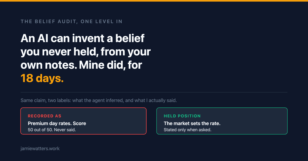 Title card reading: an AI can invent a belief you never held from your own notes, mine did, for 18 days. Below it, two boxes: recorded as, a claim the agent inferred from stored notes, and held position, the sentence I actually said when asked.