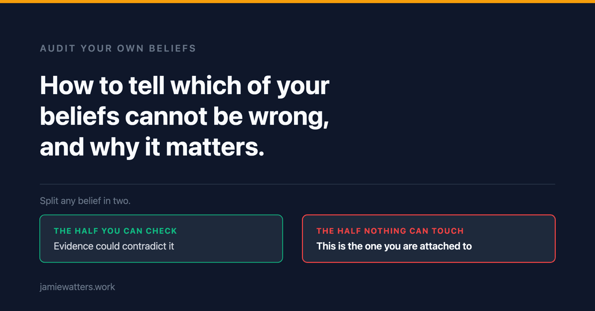 Title card reading: how to tell which of your beliefs cannot be wrong, and why it matters. Below it, two boxes: the half you can check, which evidence could contradict, and the half nothing can touch, which is the one you are attached to.