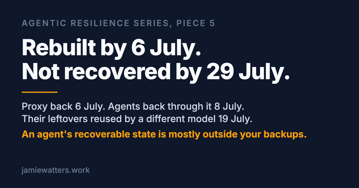 Social card reading: Rebuilt by 6 July. Not recovered by 29 July. Proxy back 6 July, agents back through it 8 July, their leftovers reused 19 July. An agent's recoverable state is mostly outside your backups.