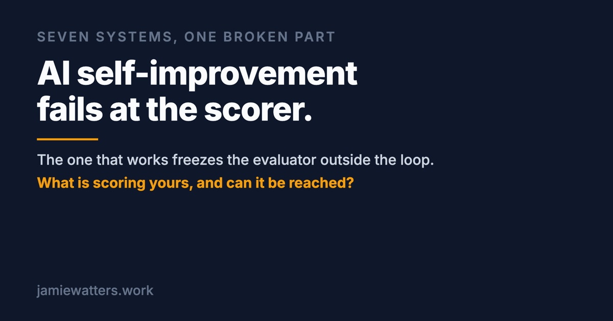 Social card reading: AI self-improvement fails at the scorer. The one that works has a frozen evaluator outside the loop. Every failure I could check broke in the same place.