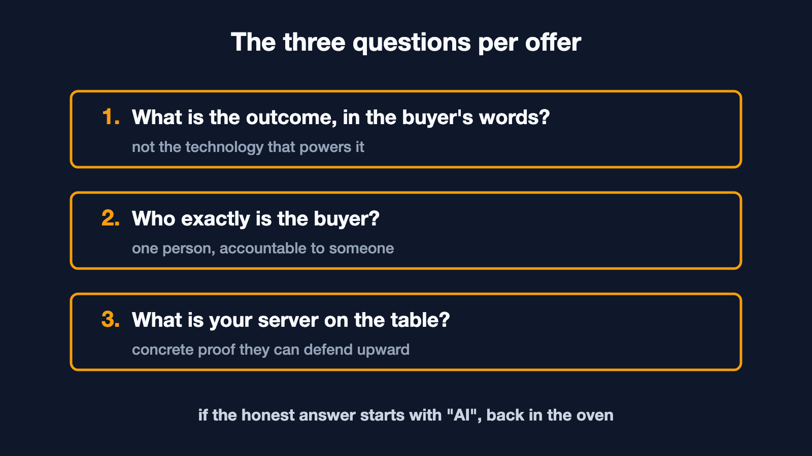 A three-question checklist: what is the outcome in the buyer's words; who exactly is the buyer; what is your server on the table.